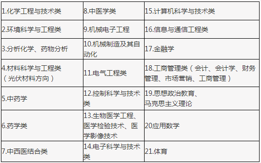 事業編+安家費！河北最新招聘上千人，職位表→ 職場 第4張