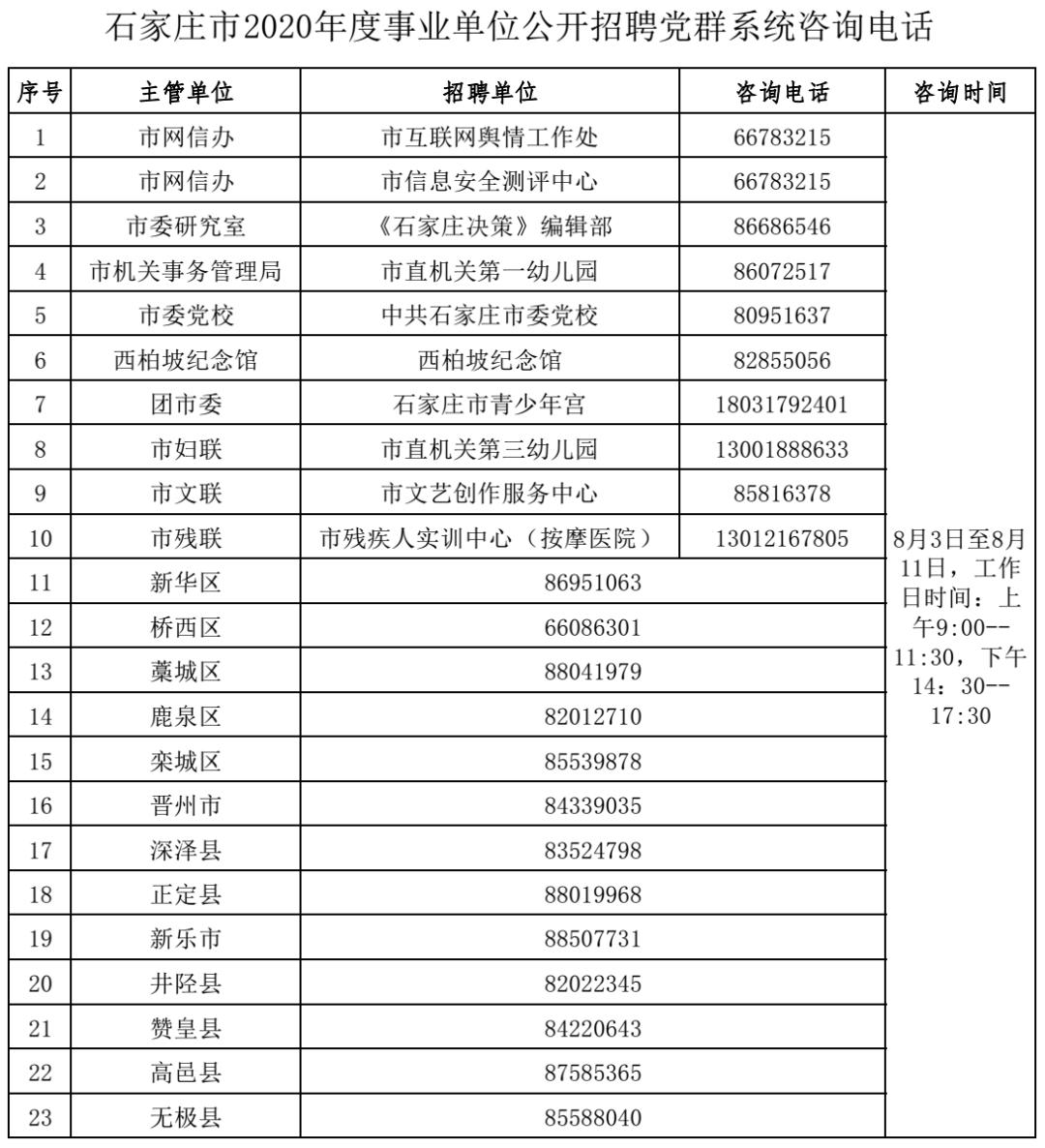 5010名！石家莊事業單位招聘公告來了，崗位表→ 職場 第3張