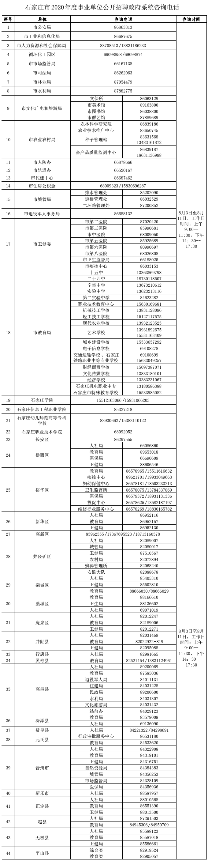 5010名！石家莊事業單位招聘公告來了，崗位表→ 職場 第2張