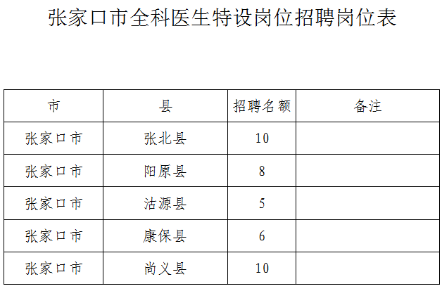 事業編+安家費！河北最新招聘上千人，職位表→ 未分類 第6張