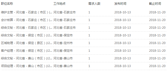 最新崗位表！河北機關事業單位招聘報名啦，還有… 職場 第4張