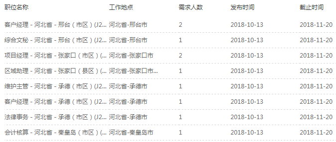 最新崗位表！河北機關事業單位招聘報名啦，還有… 職場 第6張