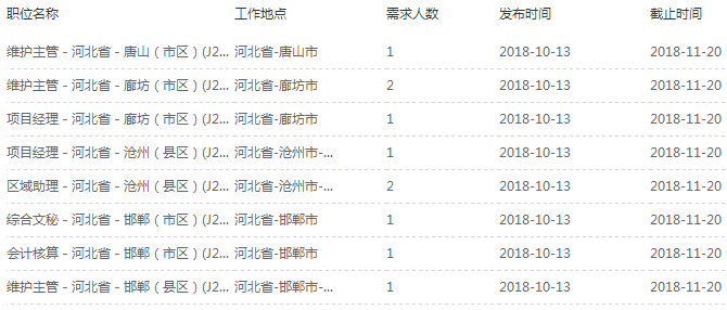 最新崗位表！河北機關事業單位招聘報名啦，還有… 職場 第5張