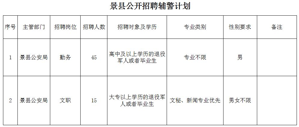 事業編+安家費！河北最新招聘上千人，職位表→ 未分類 第7張