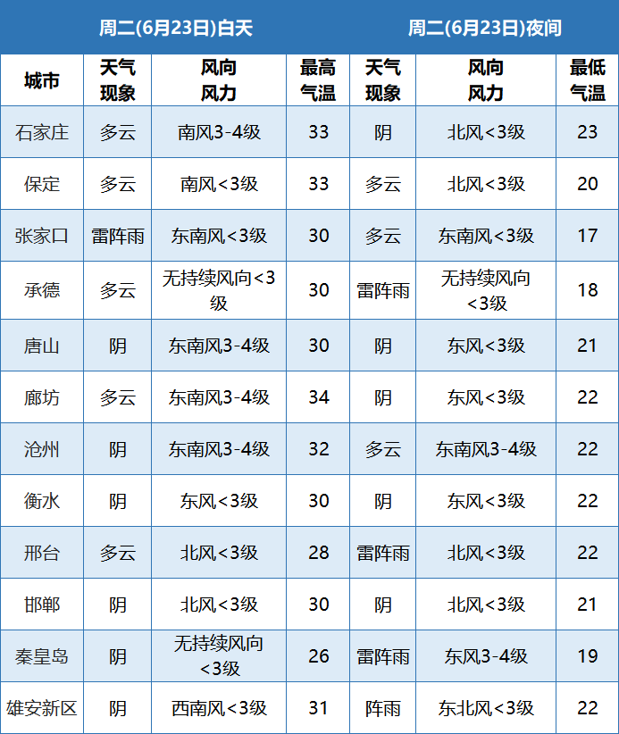 雷陣雨+大風+冰雹！局地強對流要小心，接下來… 健康 第13張