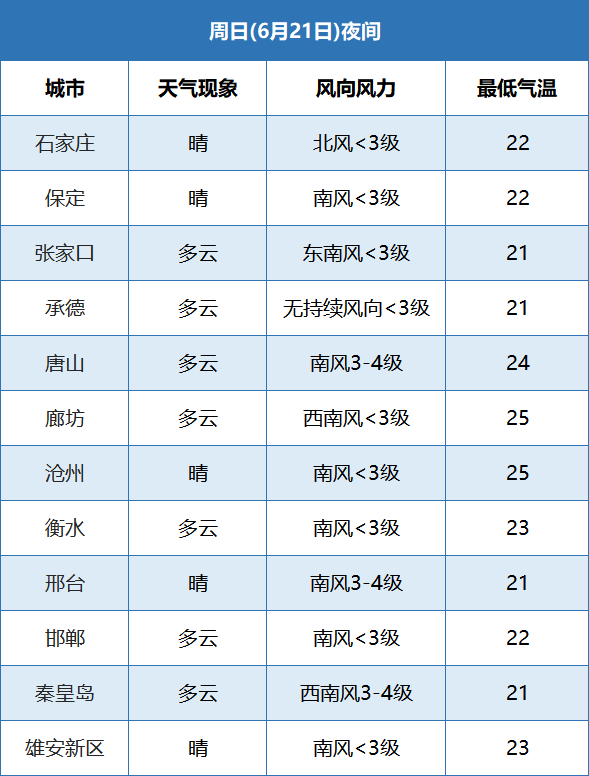 雷陣雨+大風+冰雹！局地強對流要小心，接下來… 健康 第11張