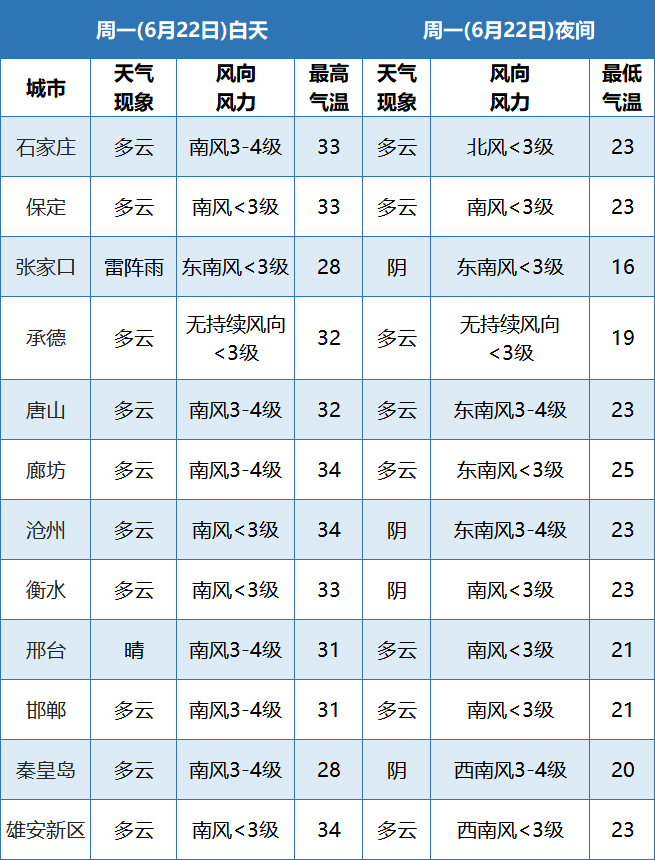 雷陣雨+大風+冰雹！局地強對流要小心，接下來… 健康 第12張