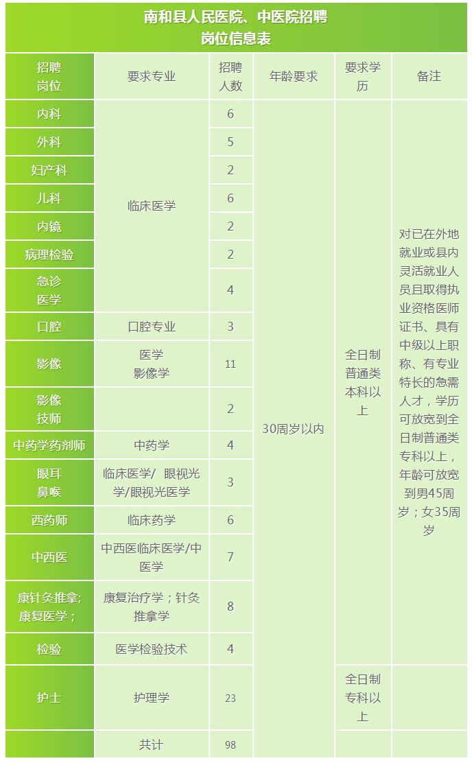 事業編+安家費！河北最新招聘上千人，職位表→ 未分類 第8張