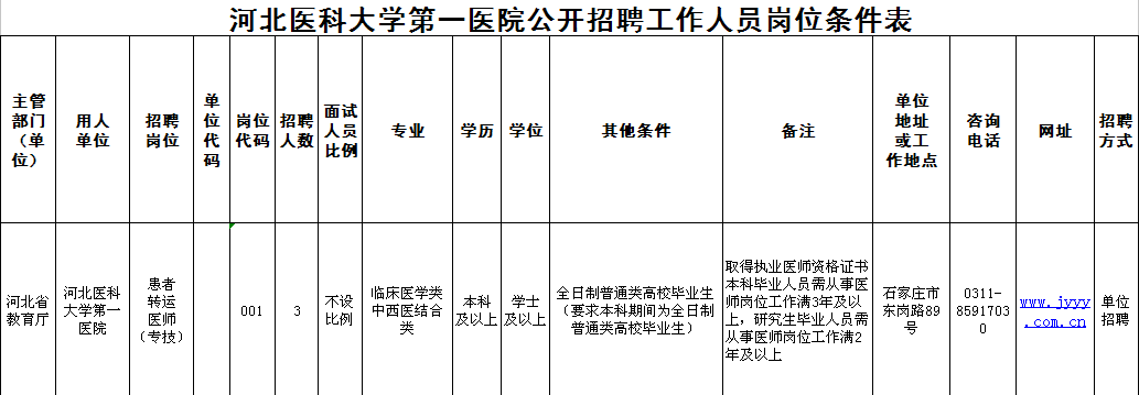 事業單位事業編！還有雄安最新好工作，崗位表→ 職場 第2張