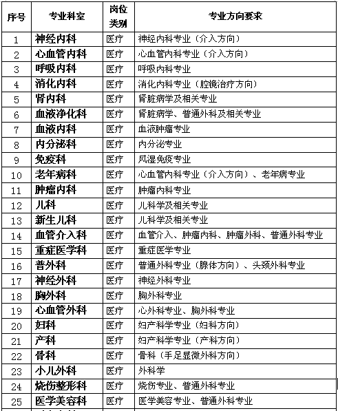 機關＋事業單位！河北節後招聘第一撥，抓緊報名 職場 第7張