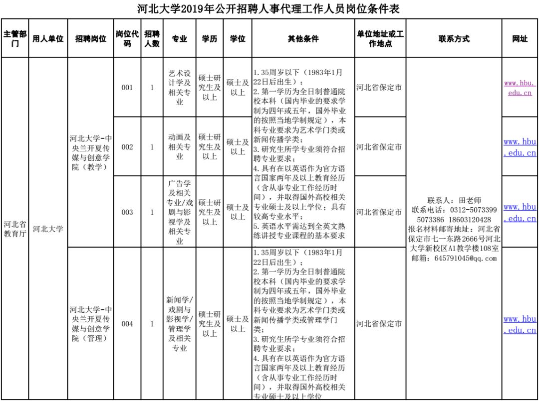 機關＋事業單位！河北節後招聘第一撥，抓緊報名 職場 第6張