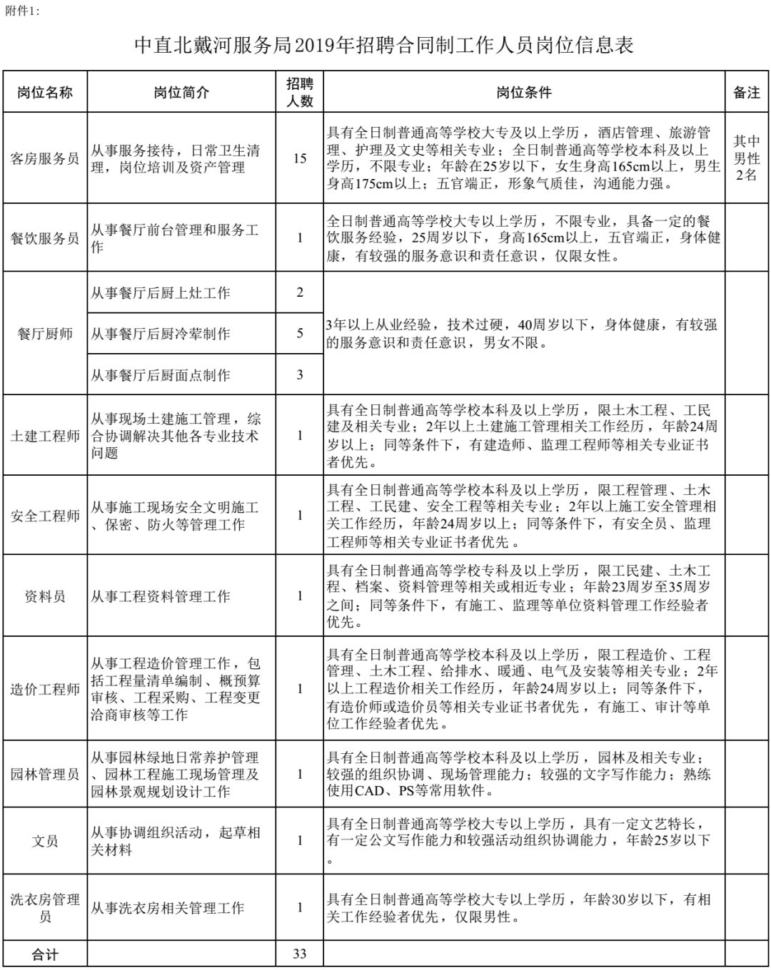 機關＋事業單位！河北節後招聘第一撥，抓緊報名 職場 第11張