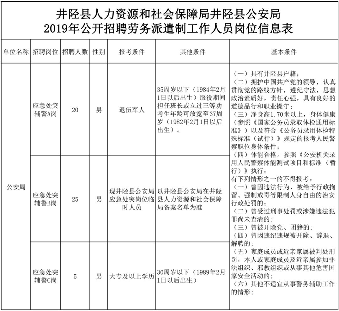 機關＋事業單位！河北節後招聘第一撥，抓緊報名 職場 第4張