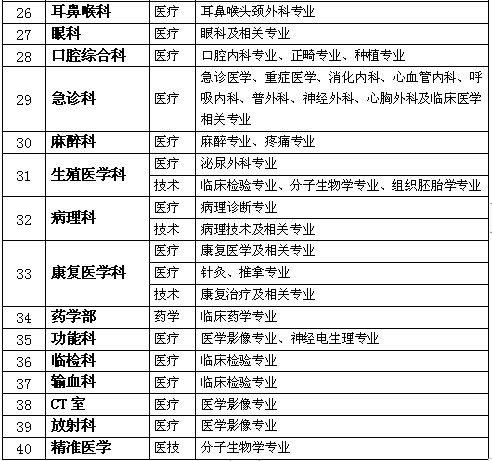 機關＋事業單位！河北節後招聘第一撥，抓緊報名 職場 第8張