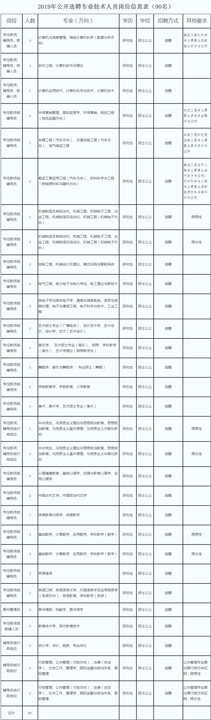 機關＋事業單位！河北節後招聘第一撥，抓緊報名 職場 第10張