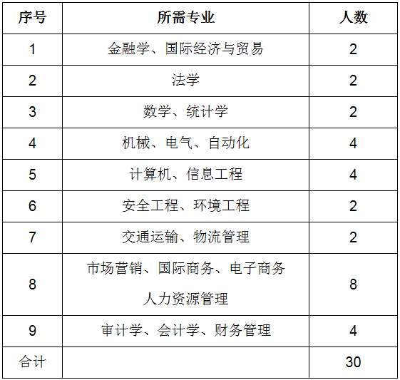 機關＋事業單位！河北節後招聘第一撥，抓緊報名 職場 第5張