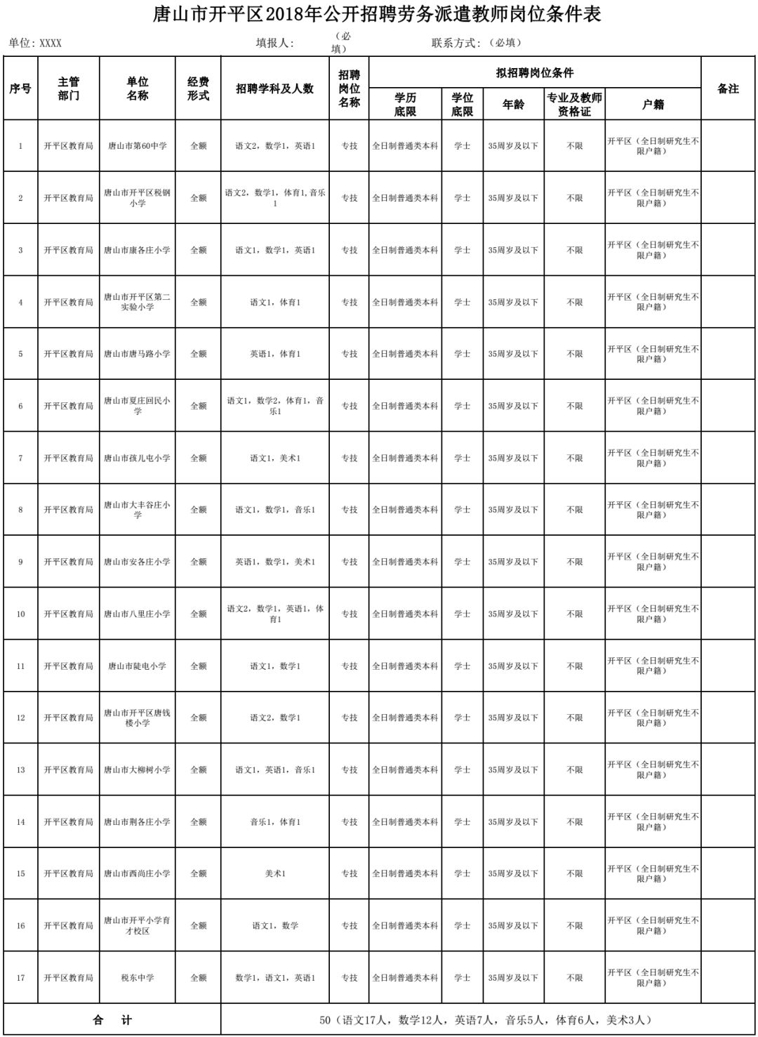 事業單位事業編！還有國企好工作！崗位表→ 職場 第4張