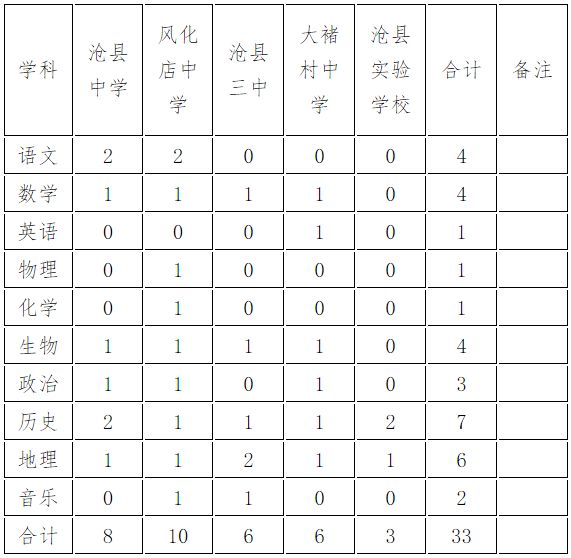 事業單位事業編！還有國企好工作！崗位表→ 職場 第6張