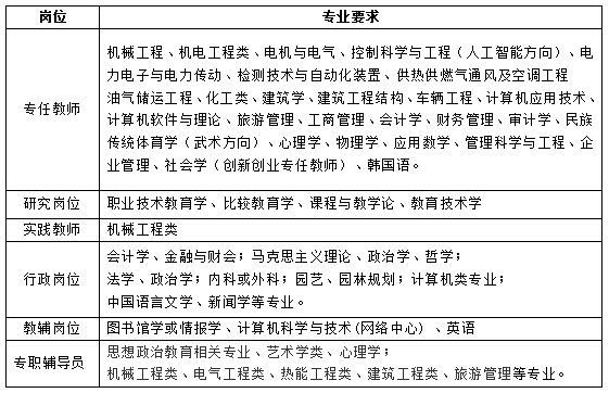 承德石油高等专科学校校园网_承德石油校园内网_承德石油高等专科学校内网