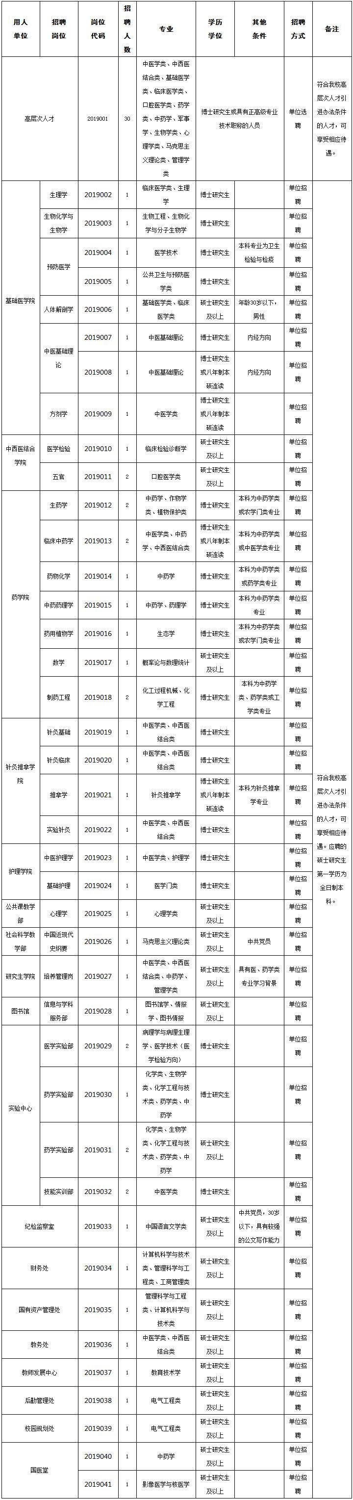 機關＋事業單位！河北節後招聘第一撥，抓緊報名 職場 第3張