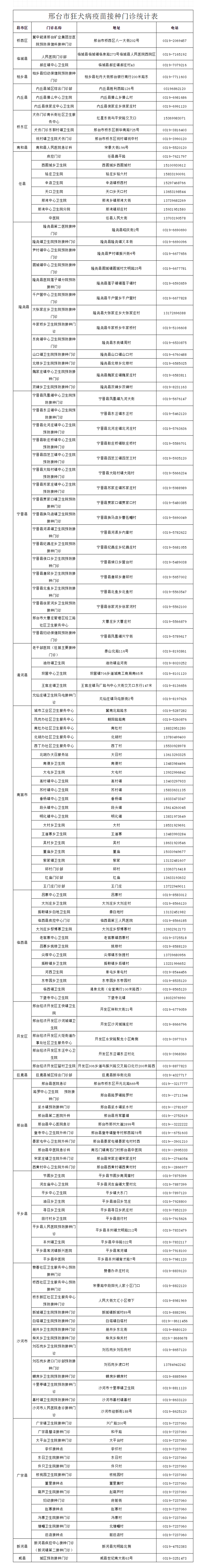 注意！河北3市疾控中心最新提示來了 寵物 第5張