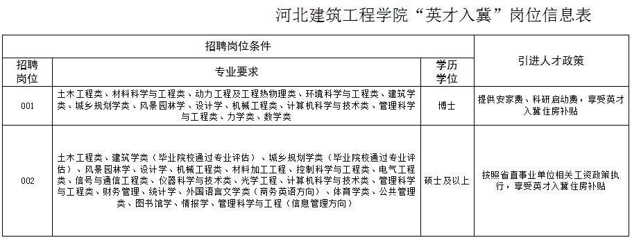 最新崗位表！河北機關事業單位招聘報名啦 職場 第6張