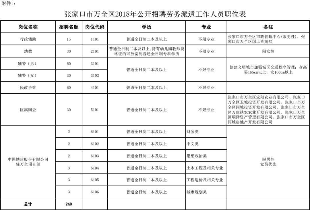 最新崗位表！河北機關事業單位招聘報名啦 職場 第7張