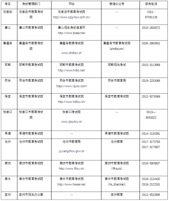 河北省教育考试院考试网_河北省教育考试网官网_河北省教育考试网