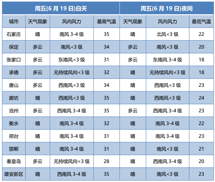 雷陣雨+中雨！未來十天三撥雨，注意這些事→ 健康 第8張