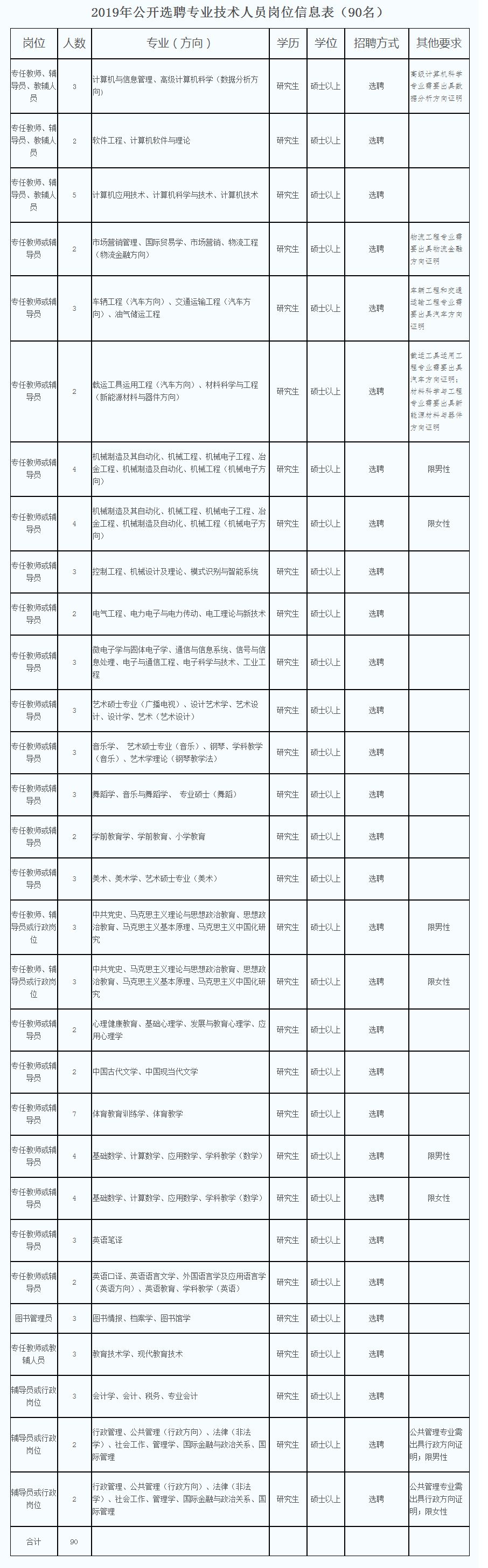 機關＋事業單位！河北最新招聘，都是你想要的好工作 未分類 第3張