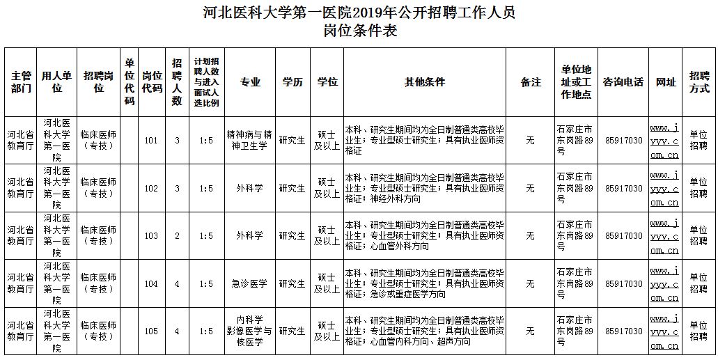 機關＋事業單位！河北最新招聘，都是你想要的好工作 職場 第2張