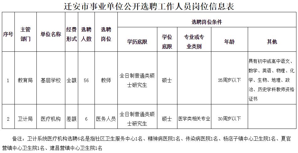 最新崗位表！河北機關事業單位招聘報名啦 職場 第5張