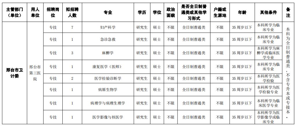 最新崗位表！河北機關事業單位招聘報名啦 職場 第3張