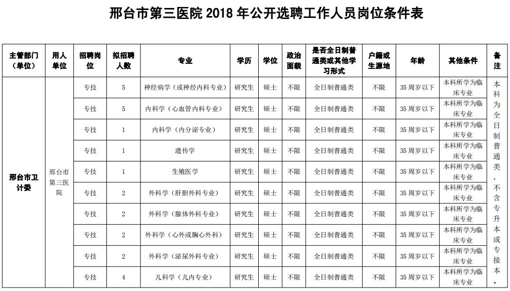 最新崗位表！河北機關事業單位招聘報名啦 職場 第2張