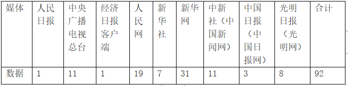 【外媒看松桃】松桃2023年4月外宣“成績單”來了！