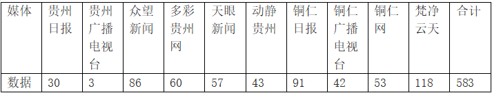 【外媒看松桃】松桃2023年4月外宣“成績單”來了！
