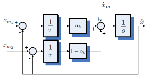 说透互补滤波(1) - 线性互补滤波器从原理到实现的图27