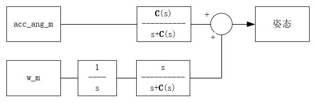 说透互补滤波(1) - 线性互补滤波器从原理到实现的图22