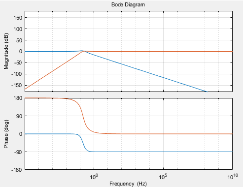 说透互补滤波(1) - 线性互补滤波器从原理到实现的图20