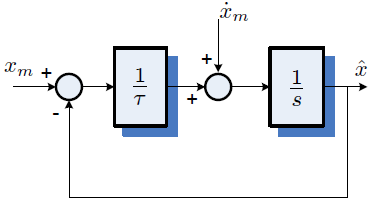 说透互补滤波(1) - 线性互补滤波器从原理到实现的图26