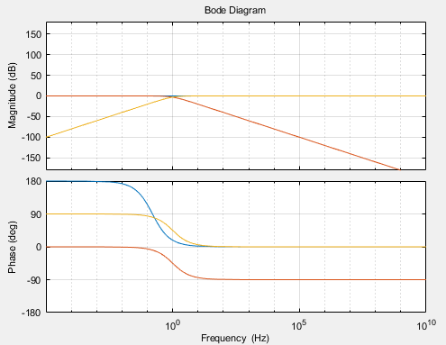 说透互补滤波(1) - 线性互补滤波器从原理到实现的图17