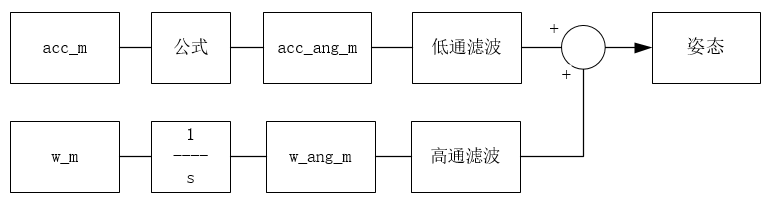 说透互补滤波(1) - 线性互补滤波器从原理到实现的图14