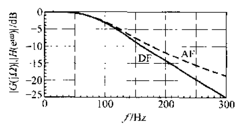 飞控中的IIR二阶滤波器的图4