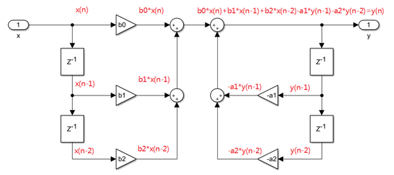 飞控中的IIR二阶滤波器的图9