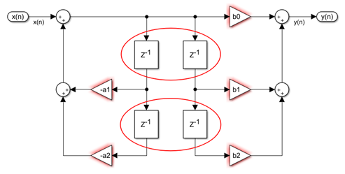 飞控中的IIR二阶滤波器的图10