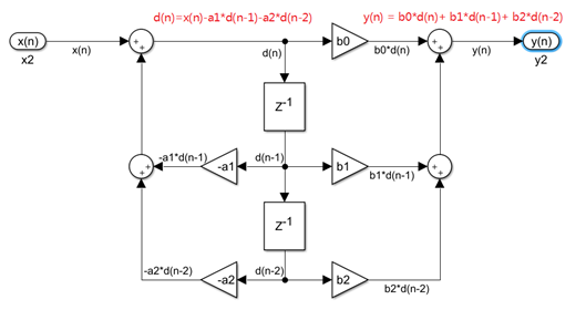 飞控中的IIR二阶滤波器的图11