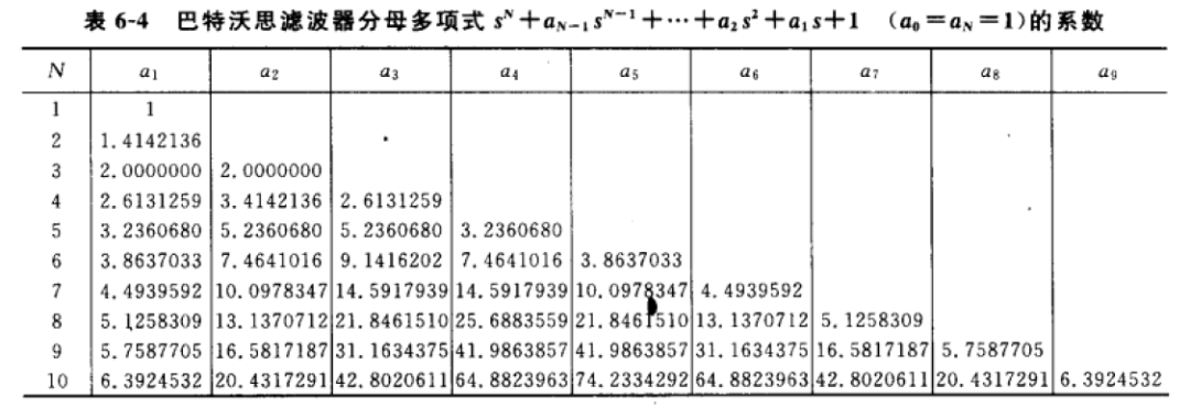 飞控中的IIR二阶滤波器的图3
