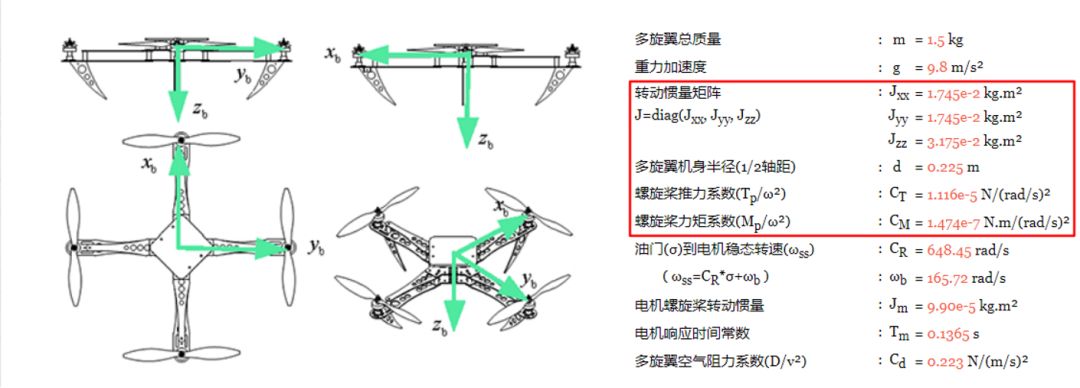[飛控]從零開始建模(一)-牛頓歐拉方程的圖23