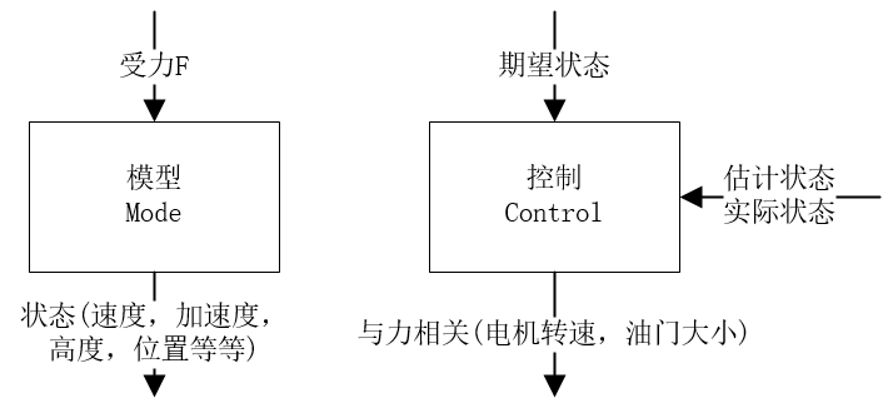 [飛控]從零開始建模(一)-牛頓歐拉方程的圖2