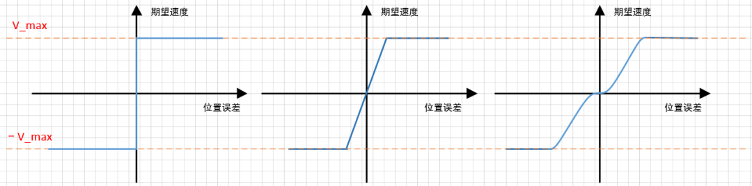串级PID为什么外环输出是内环的期望？的图8